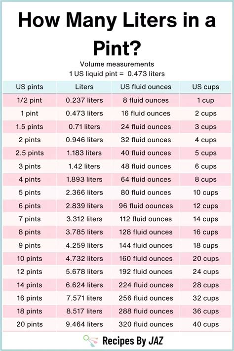Convert pints to liters .